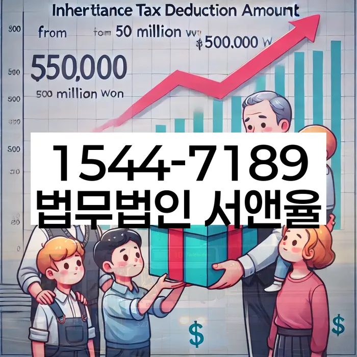 은행대출 연체 시